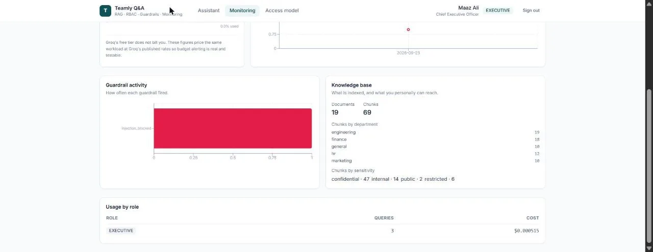 Guardrail activity and knowledge base breakdown
