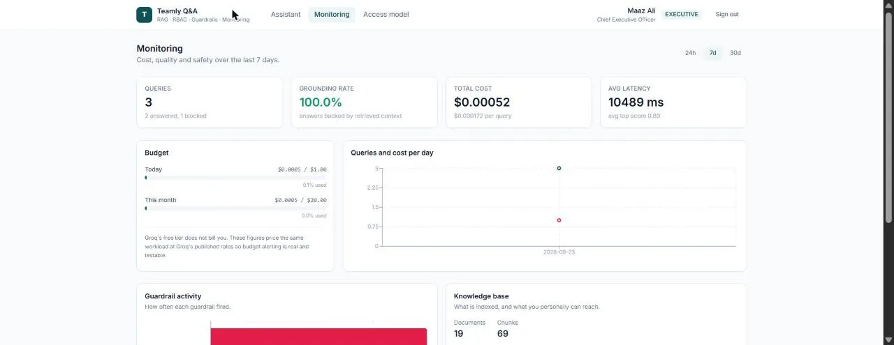 Monitoring dashboard: grounding rate, cost and latency